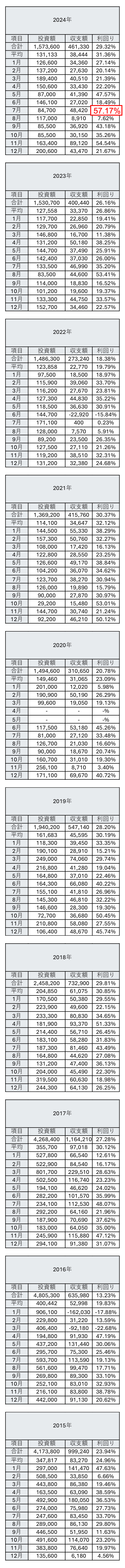 縦長画像